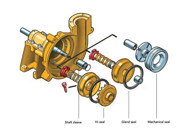 ZHR Rubber Slurry Pump image 8