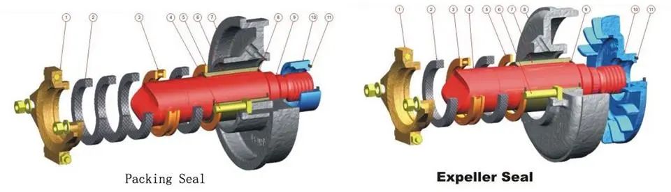 ZHR Rubber Slurry Pump image 9