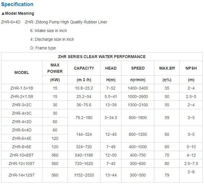 ZHR Rubber Slurry Pump image 10