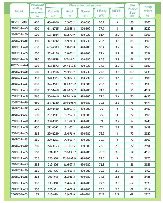 ZJ Floating Pontoon Set Mining Dewatering Slurry Pump image 9