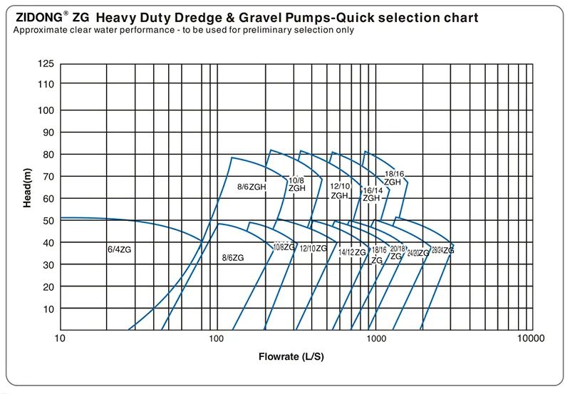 ZG Sand Gravel Pump 20x18 image 8