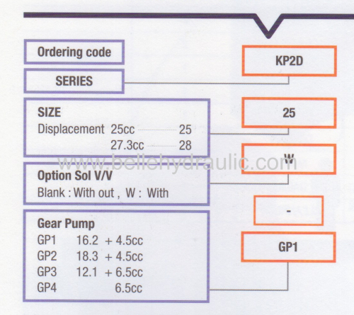 Piston Type OEM Main Pump AP2D28 for Excavator image 2