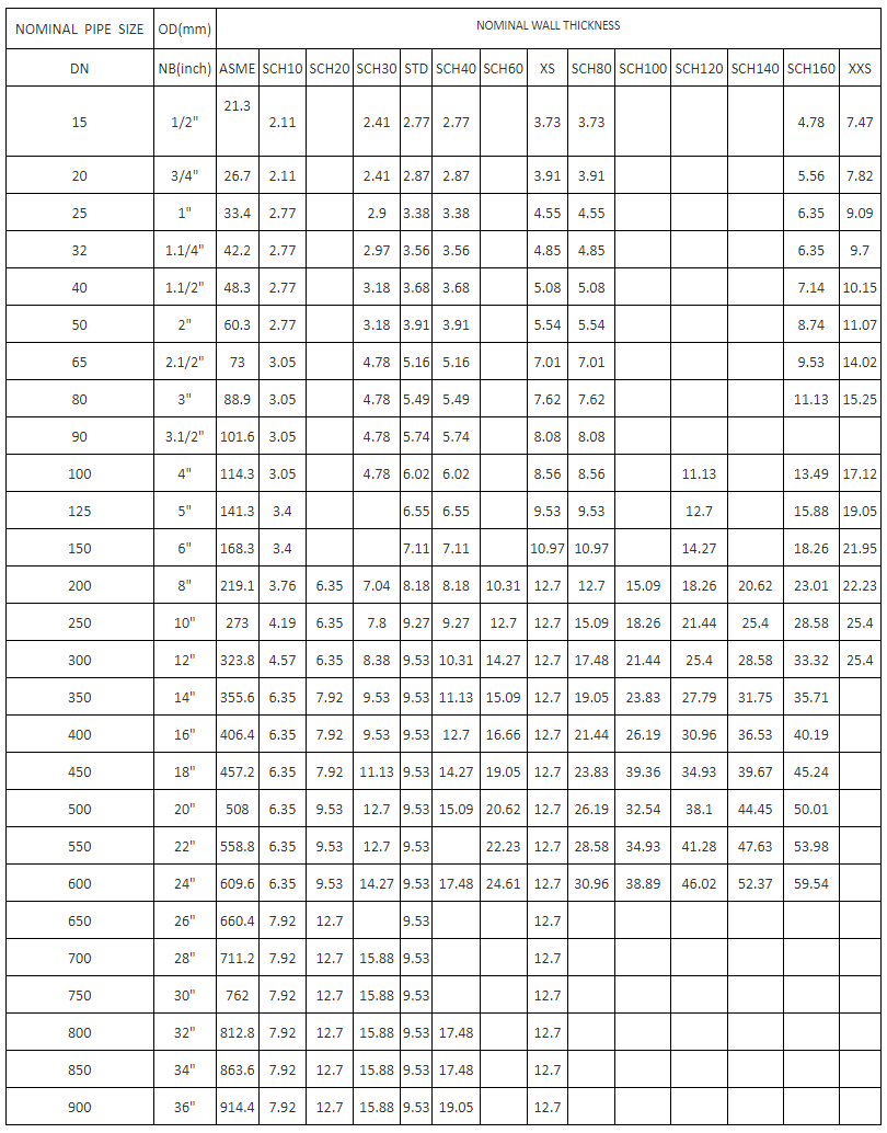 Seamless Steel Pipe image 17