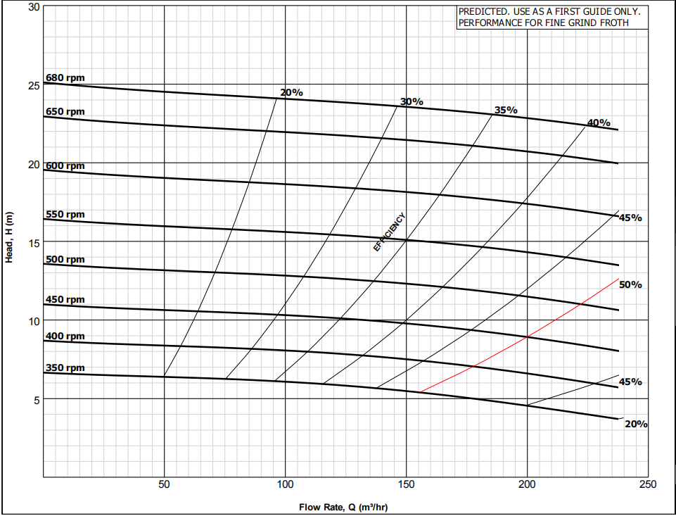 Froth Pump Pulp Foam Pump image 4