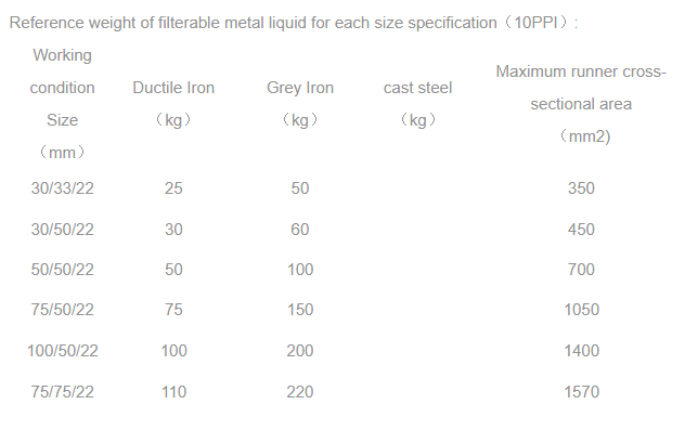 PLP series foam ceramic filters image 11