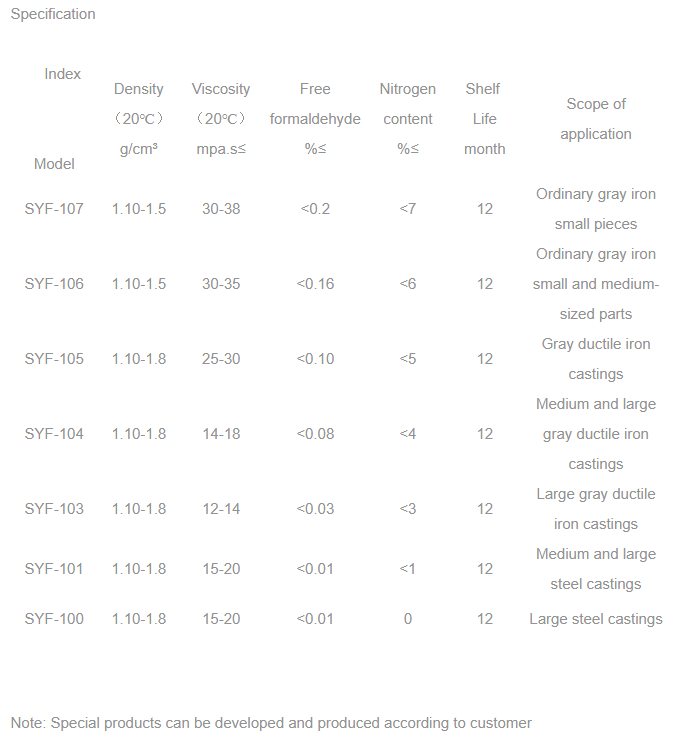  Self-hardening furan resin for environmentally friendly casting image 3