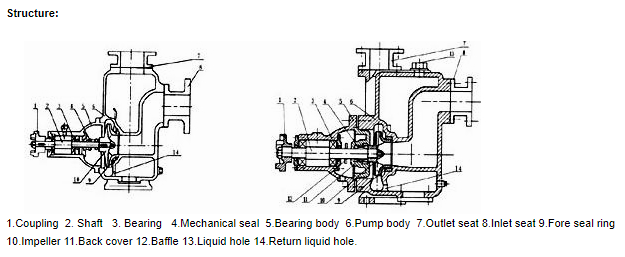 CYZ Self Priming Centrifugal Oil Pump image 2