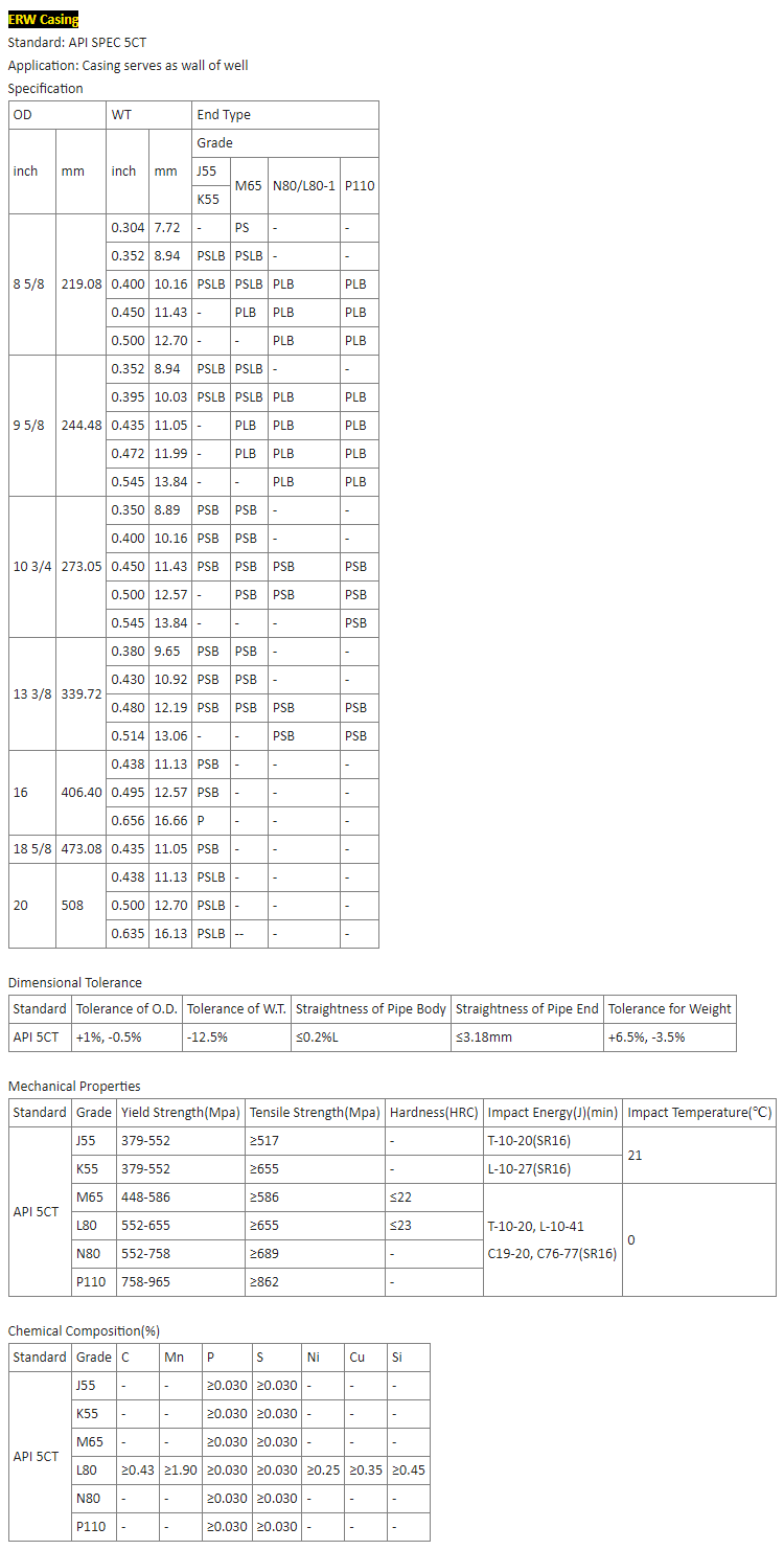 ERW Steel Pipe & ERW Casing image 4