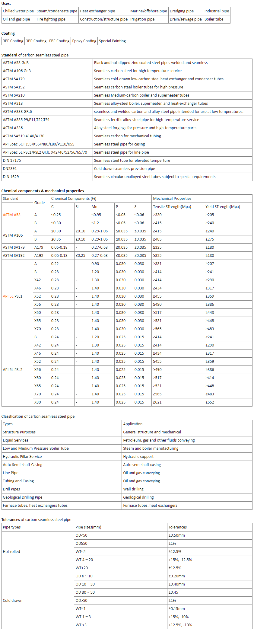 Seamless Steel Pipe (SMLS Pipe) image 3