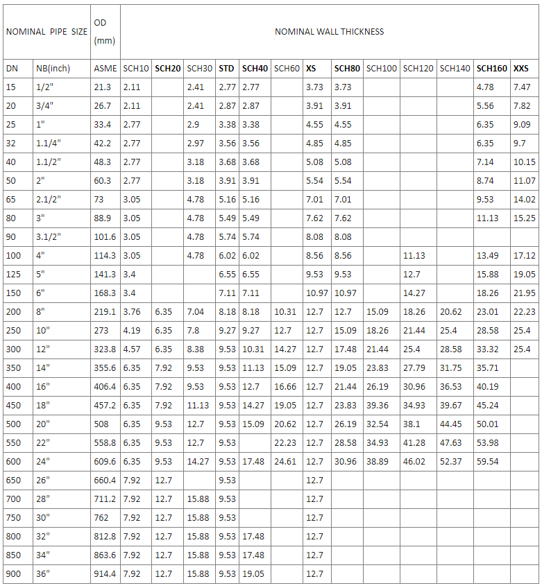 Seamless Steel Pipe (SMLS Pipe) image 4