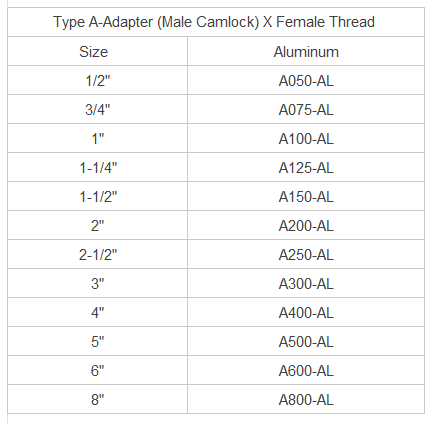 Aluminum Camlock Coupling Type A image 3