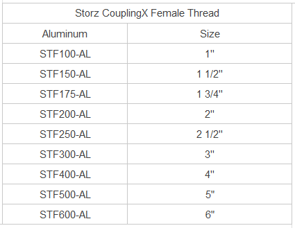 Storz Coupling X Female Thread image 3