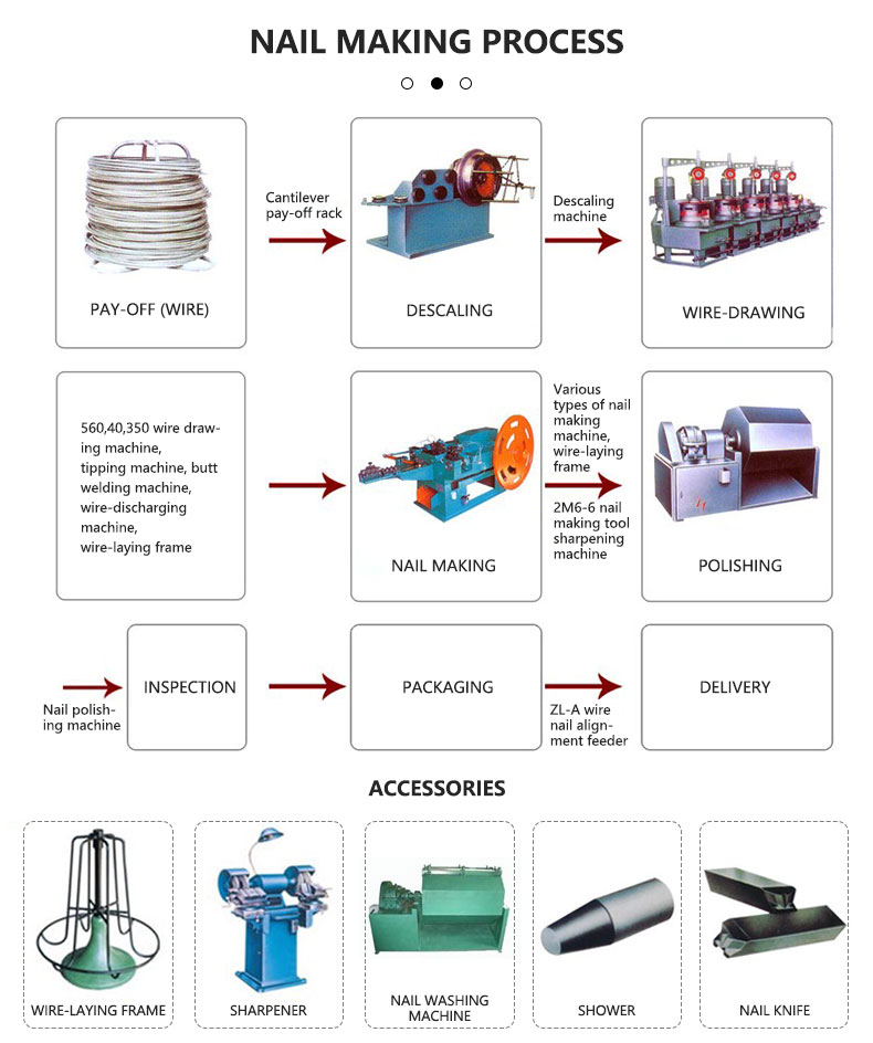 Automatic wire steel nail making machine image 8