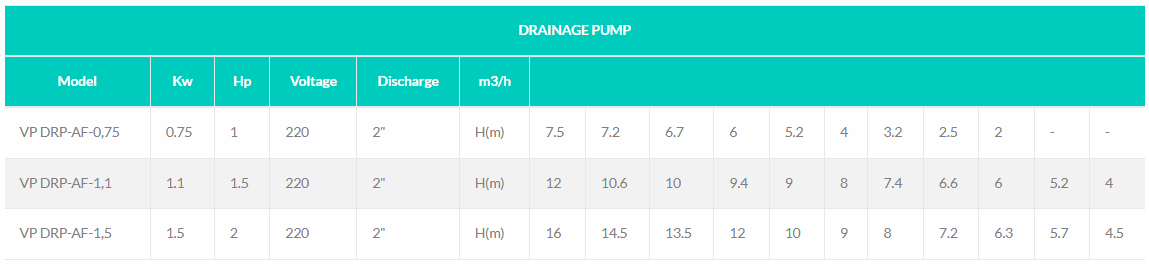 VP DRP Drainage Pump image 2