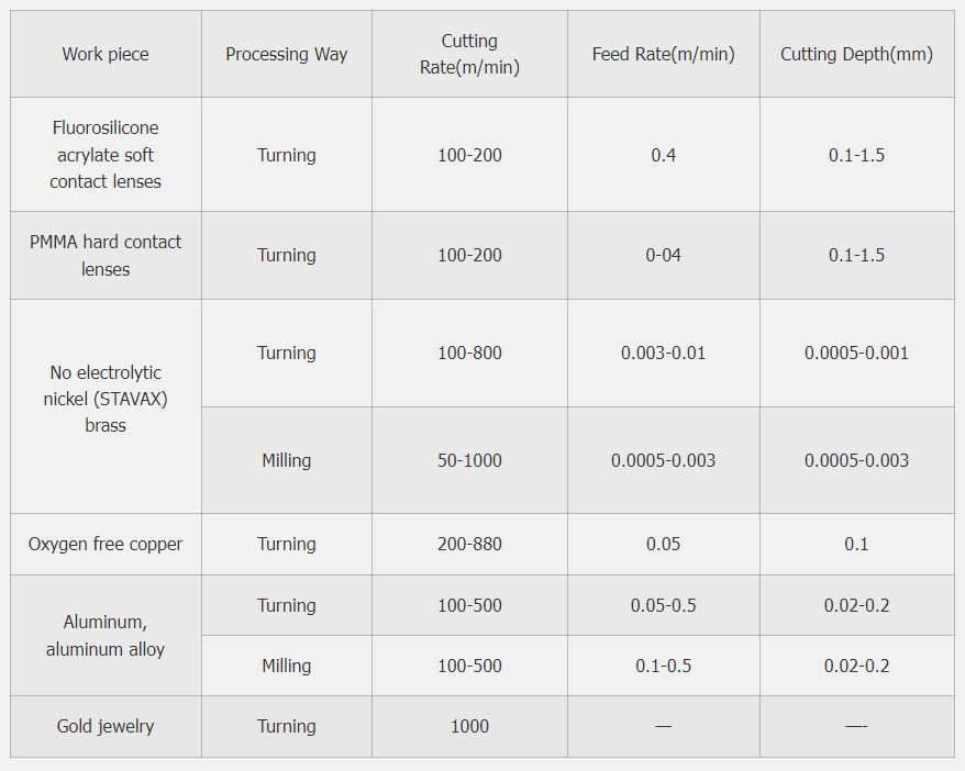 Mono Crystalline Diamond MCD SCD Milling Cutter image 6