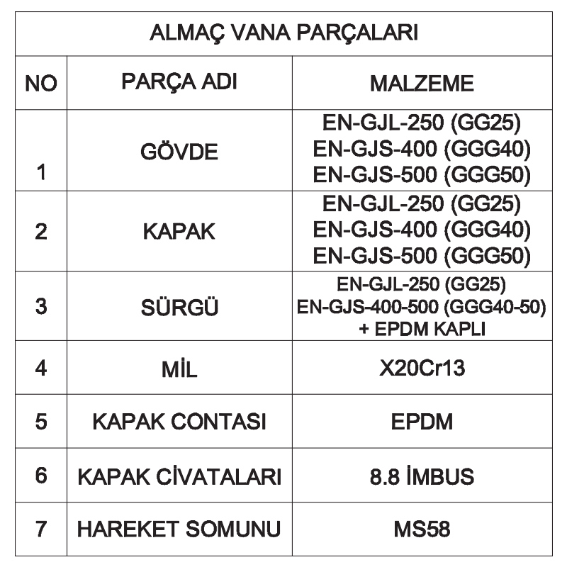 Agricultural Irrigation Valve (Receiver) image 3