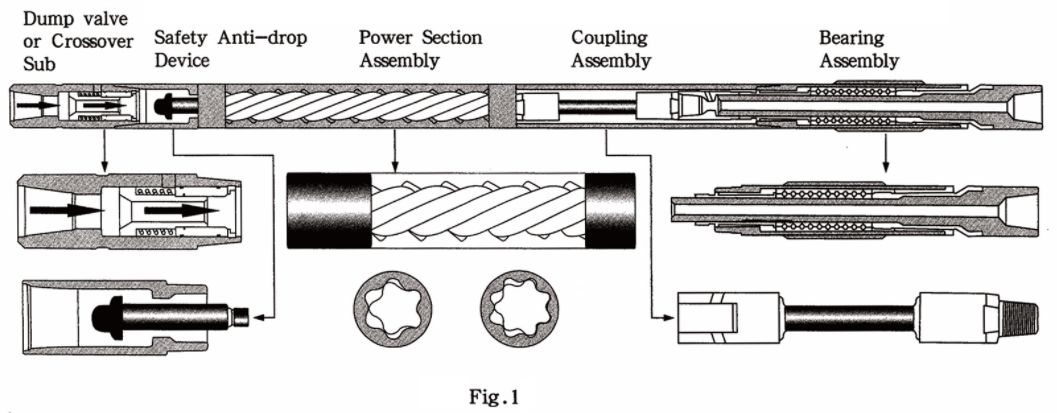 Downhole Motor image 4