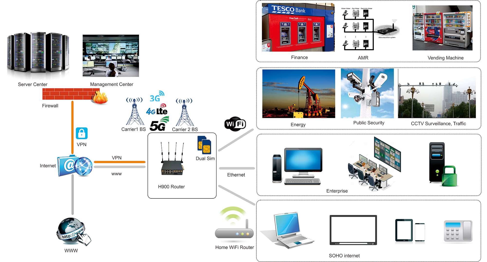 5G Modem Router Replaceable High Gain image 4