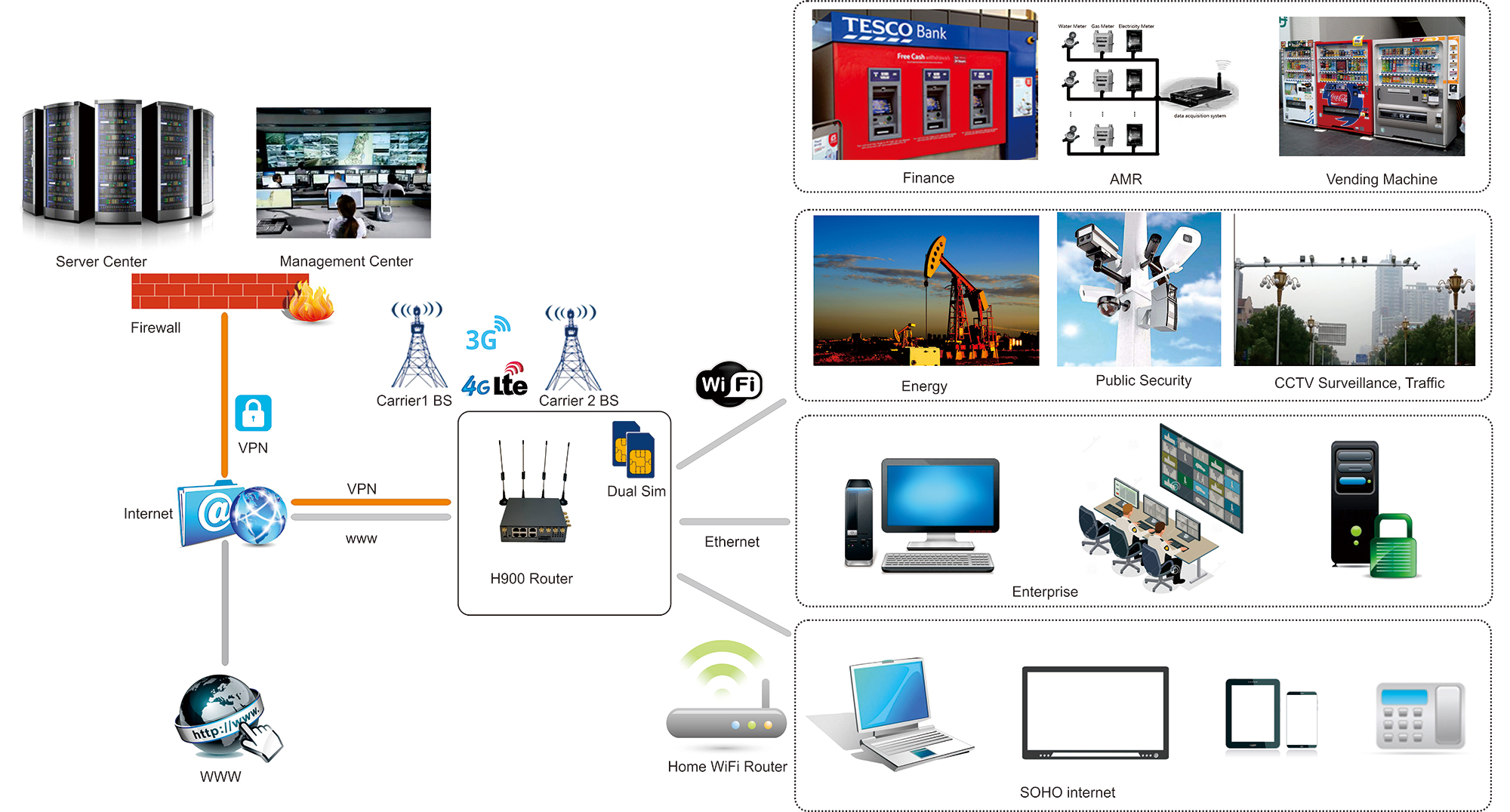 H900 Gigabit Dual SIM 4G Router image 7