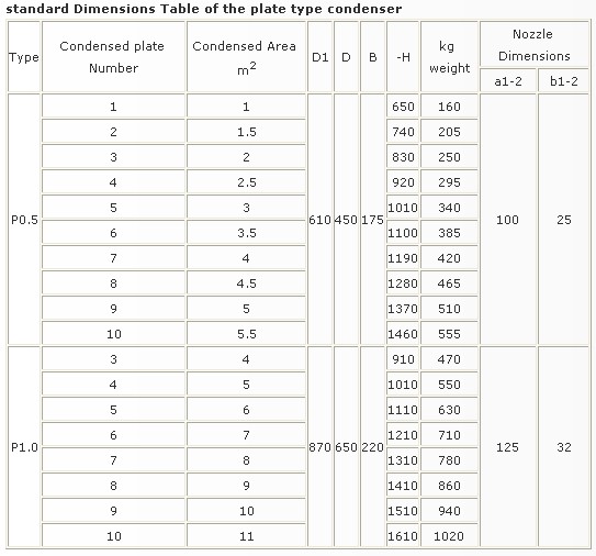 Glass Lined Plate Type Condenser image 2