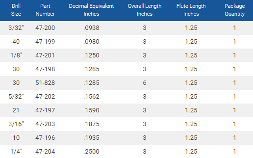 Carbide Brad Point Drills image 4