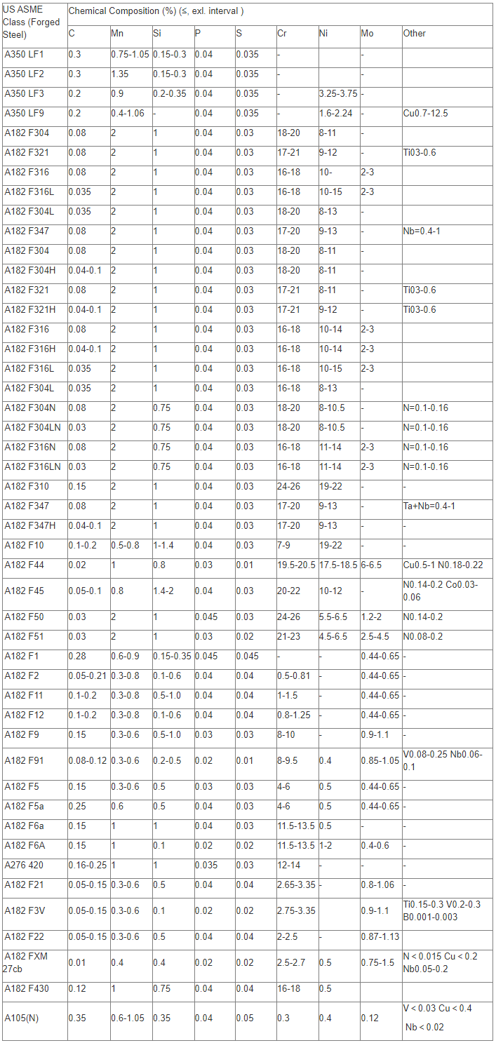 Valve Component Forgings image 2