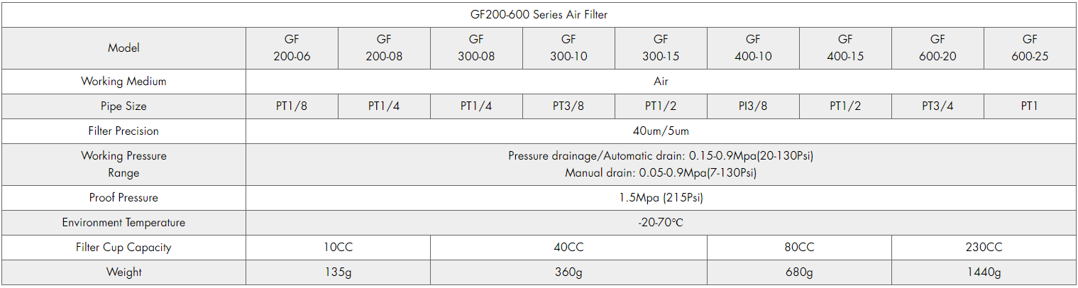 Manual Drain Compressed Air Filter image 10