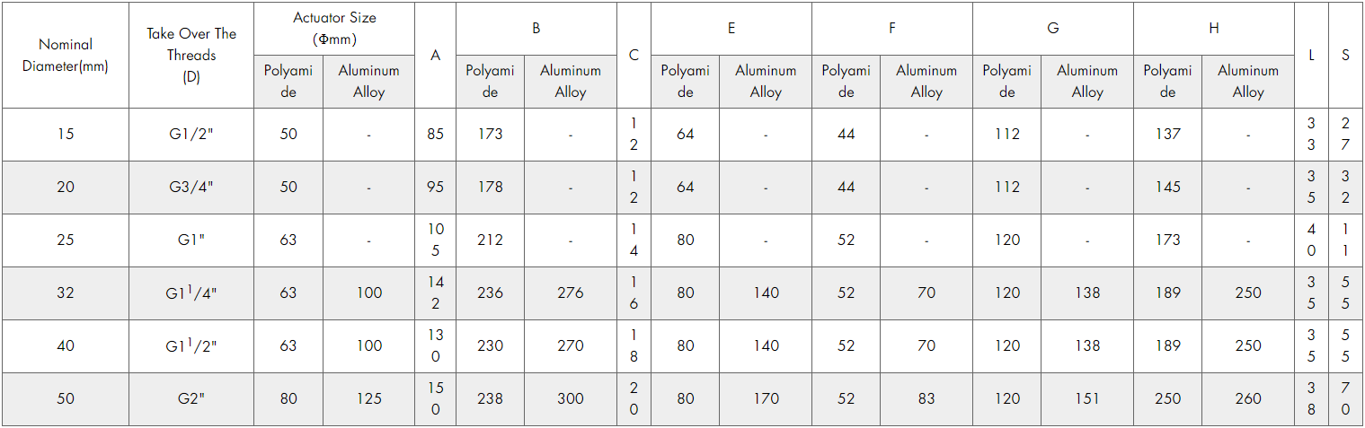 Piston Stainless Steel Thread Connection Actuator Pneumatic Angle Seat Valve image 5