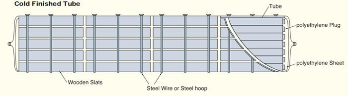 Carbon Steel Pipe image 9