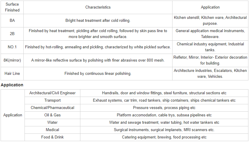 Stainless Seamless Pipe image 7