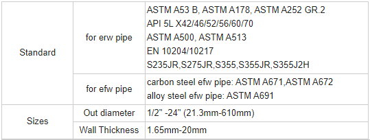 ERW/HFW Pipe image 6