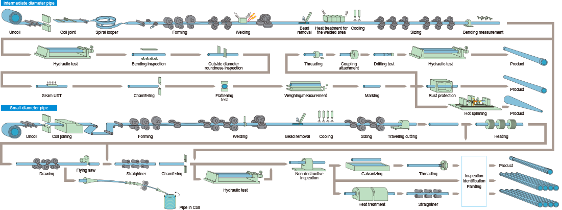 ERW/HFW Pipe image 8