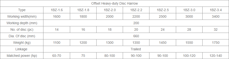 1BZ Series Heavy-duty Disc Harrow image 4