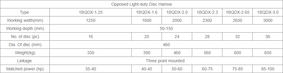 1BQDX Series Light-duty Disc Harrow image 4