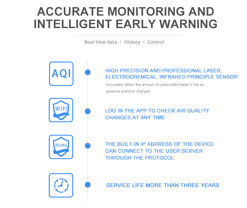 ONETEST - Wall-mounted air quality monitor AQM-80 PM2.5 / PM10 / TEMP / HUM / CO2 / VOC / CH2O RS485 output image 9